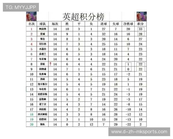 “英超最新战况：强队胜负关系到榜首”，英超最新战报积分榜